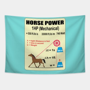 Horsepower Explanation Mechanical to electrical  horse power posters for Electrical and Mechanical engineers Tapestry