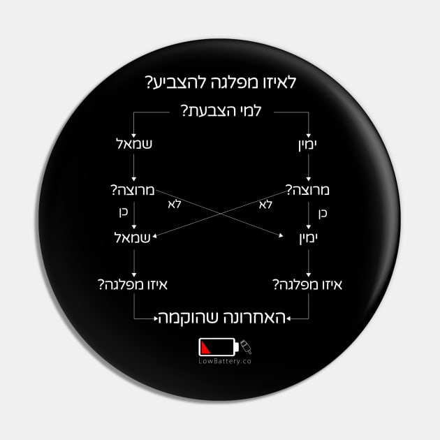 לאיזו מפלגה להצביע? Pin by LowBattery