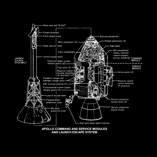 NASA Apollo Space Module Diagram by New East 