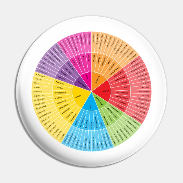 Wheel of Emotions + Feelings | British English | Original Pin by BeKindToYourMind