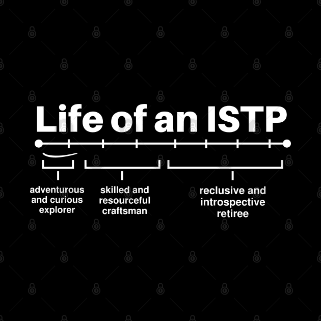 Life of a ISTP Funny Personality Type Memes of Introverts Unite by Mochabonk