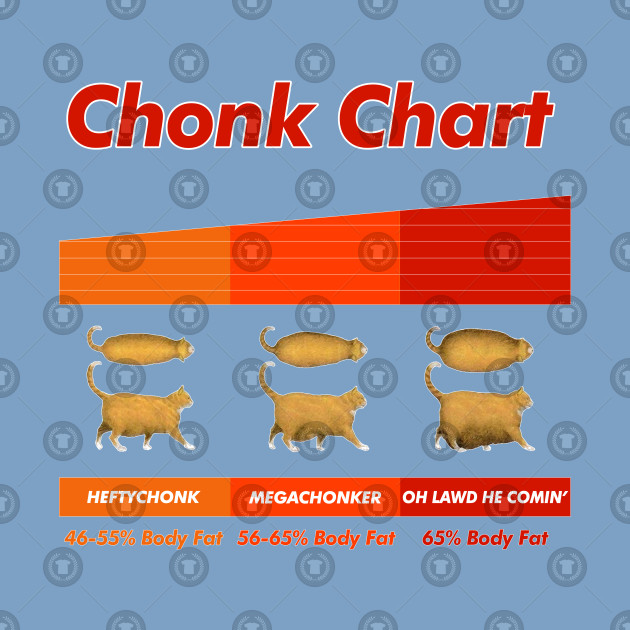 Chonk Chart Poster