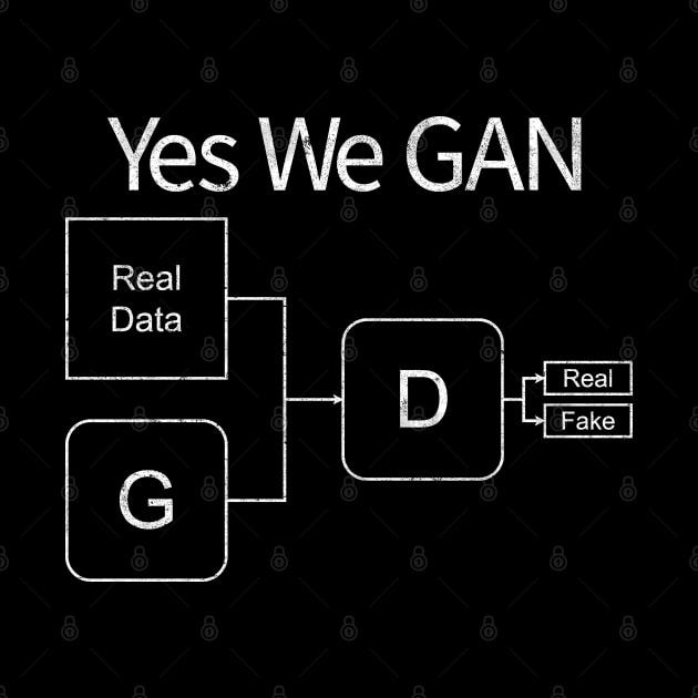 Yes We GAN: Deep Learning, AI, Artificial Neural Network Pun by Decamega