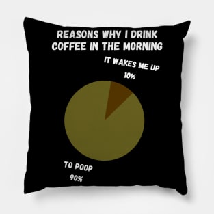 Reasons why I drink coffee in the morning Pillow