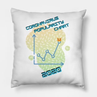 Coronavirus popularity chart 2020 Pillow