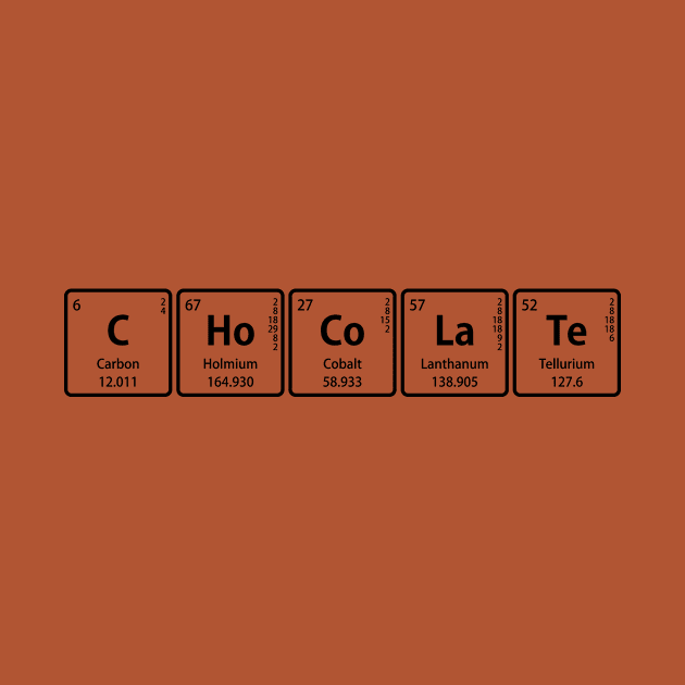 CHoCoLaTe in Periodic Table Element Symbols by sciencenotes