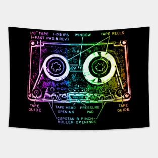 Rainbow Cassette Tape Diagram Tapestry