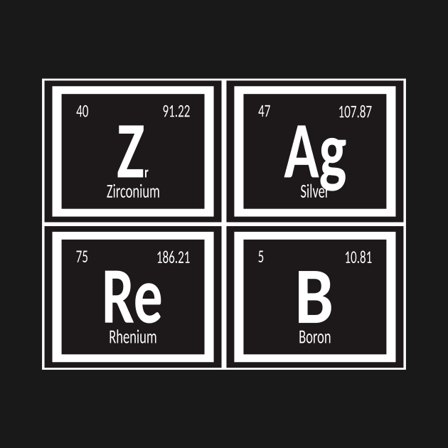 Zagreb City | Periodic Table of Elements by Maozva-DSGN