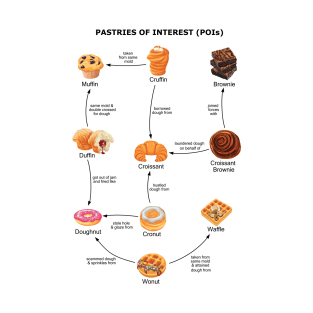 Pastries of Interest (POIs) T-Shirt