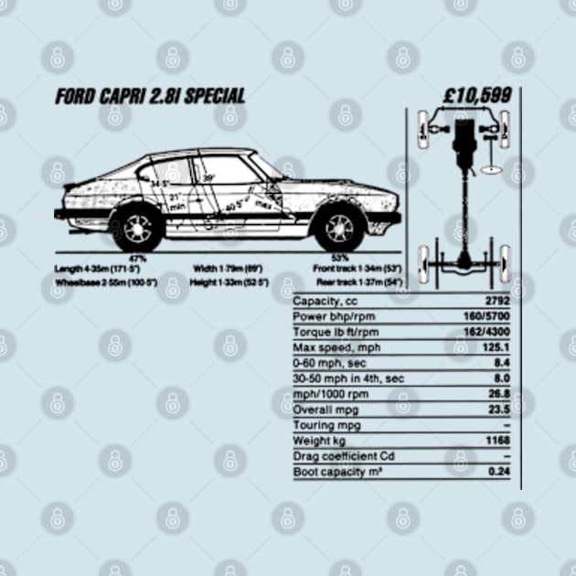 FORD CAPRI - technical data by Throwback Motors