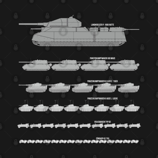 Comparison of German WW2 tank sizes. Gray gradient by FAawRay