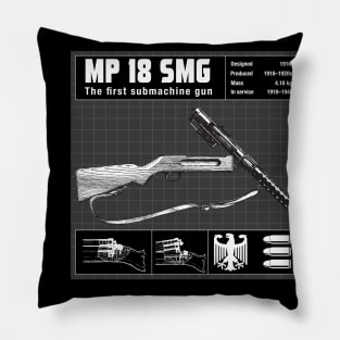 MP 18 SUBMACHINE GUN Pillow