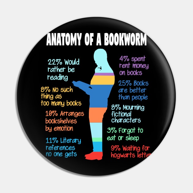 Anatomy Of A Bookworm Pin by SiGo