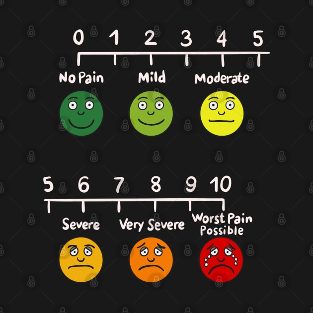 Useful Nurse Infographic Pain Assessment by isstgeschichte