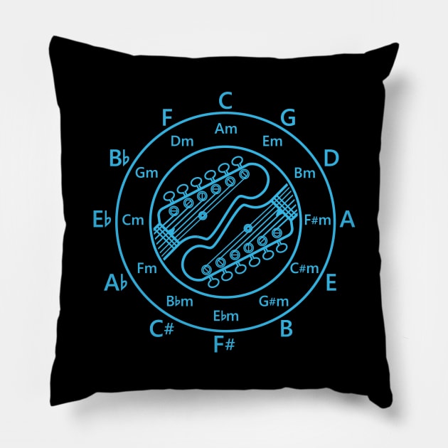 Circle of Fifths Electric Guitar Headstock Outlines Blue Pillow by nightsworthy