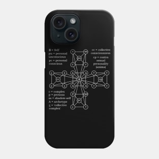 Jungian Model of the Psyche Phone Case