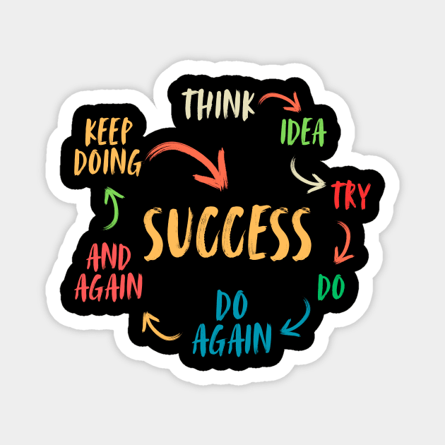 Success Motivation Mindset Magnet by The WYLD Tribe