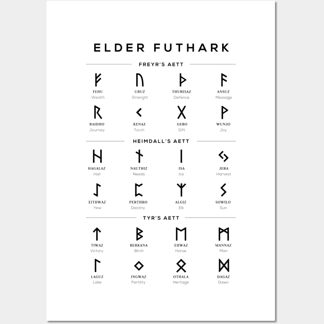 Elder Futhark Runes Alphabet Chart - White | Photographic Print