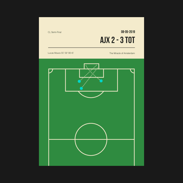 Tottenham Lucas Moura Goals Book Cover Poster by jornvanhezik