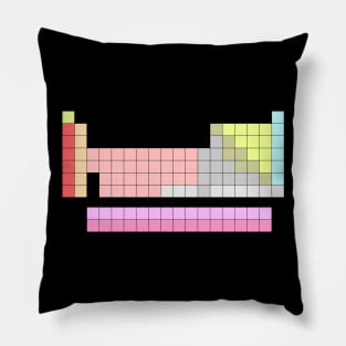 Empty periodic table Pillow