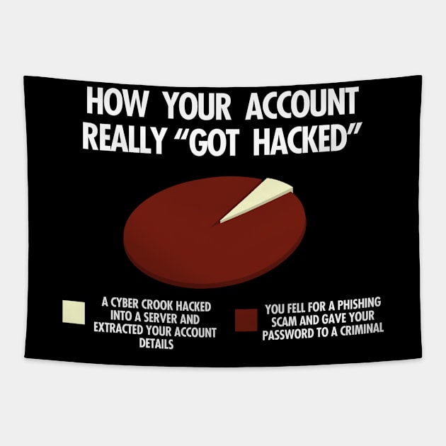How Your Account Got Hacked Tapestry by NerdShizzle