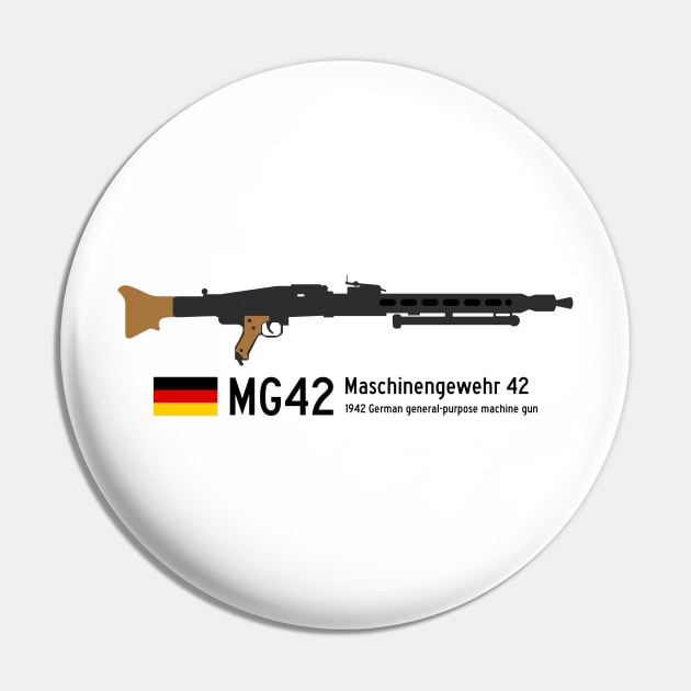 MG42 Maschinengewehr 42 Historical 1942 German general-purpose machine gun black. Pin by FOGSJ