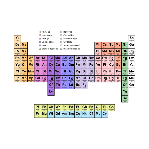 Periodic Table of Welsh Mountains by ZakPage