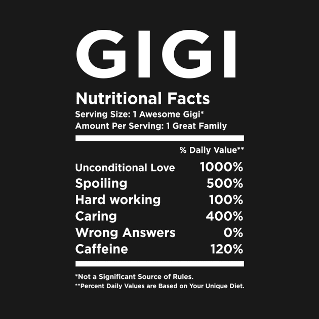 Gigi Nutritional facts by Periaz