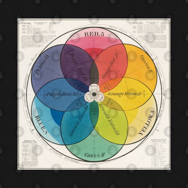 Vintage Color Wheel by Rag And Bone Vintage Designs