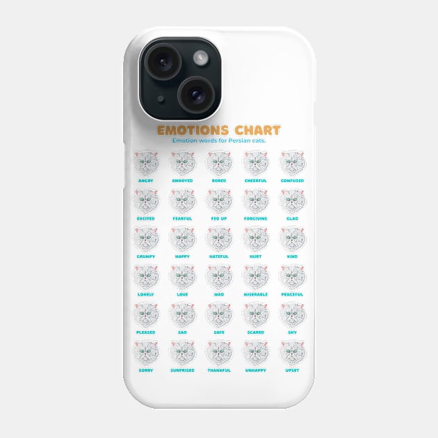 Persian Cat Emotion Chart White Phone Case by Thor Reyes