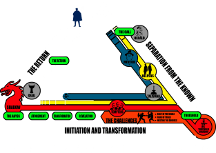 The Heroic Journey Magnet