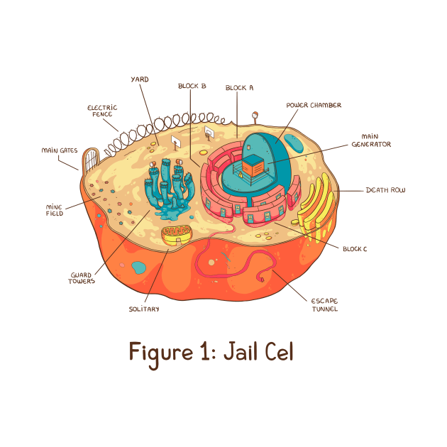 Jail Cel by Made With Awesome