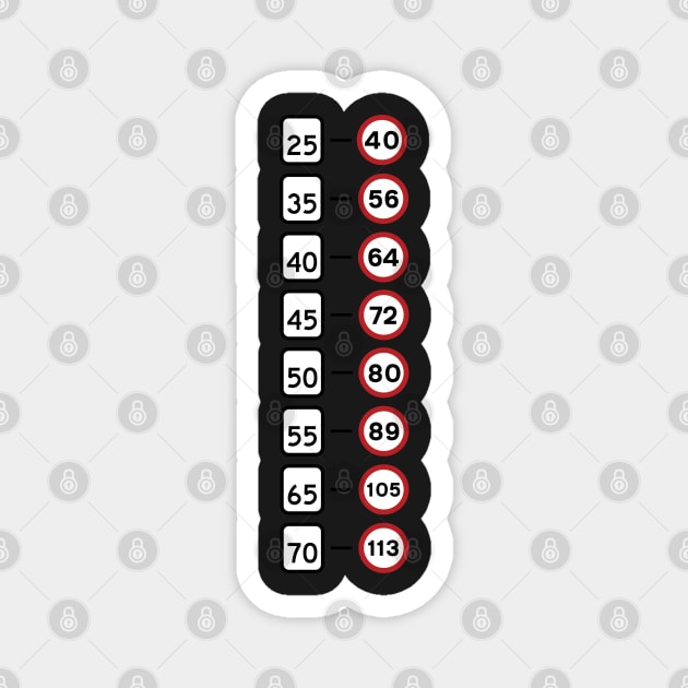 Copy of MPH to KPH Speedometer Conversion Chart Table - Extended Magnet by NickShirrell