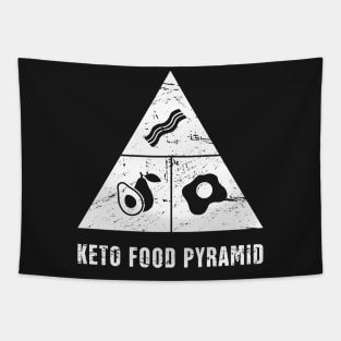 Keto Food Pyramid Tapestry