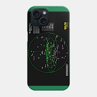 The Closest Stars within 10 parsecs Phone Case