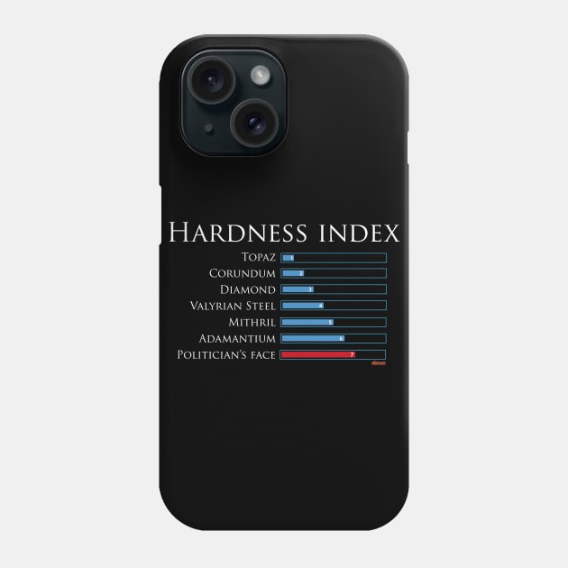 Hardness index Phone Case by eltronco