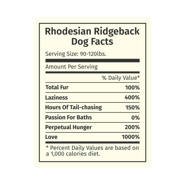 Rhodesian Ridgeback Dog Facts by blacklines