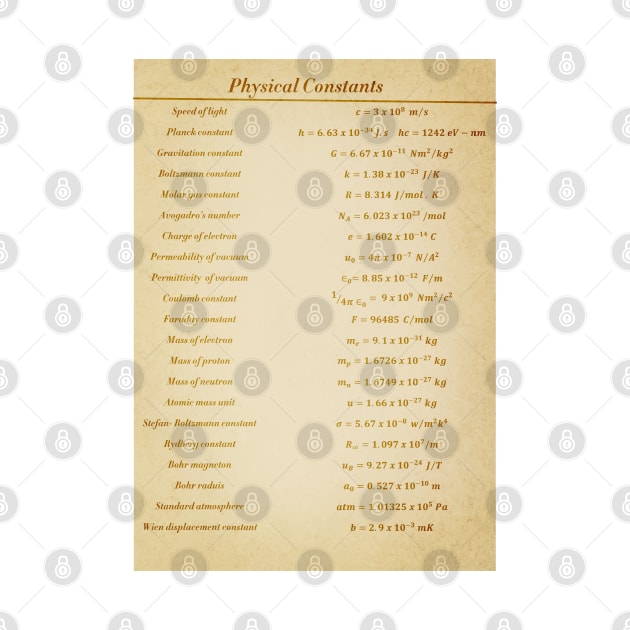 Physical Constants by ScienceCorner