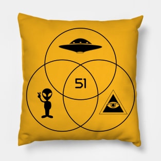 Area 51 Venn diagram Pillow