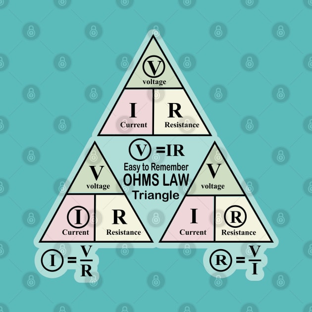 Electrical ohms Law Triangle formula Chart for Electrical Engineering Students Electricians a Electrical Engineer and Physics Students by ArtoBagsPlus