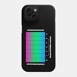 Bi+ Kinsey Scale with Polysexual Flag (White text) Phone Case