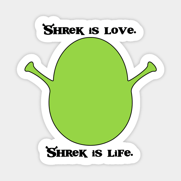 Shrek Meme Png Stickers for Sale