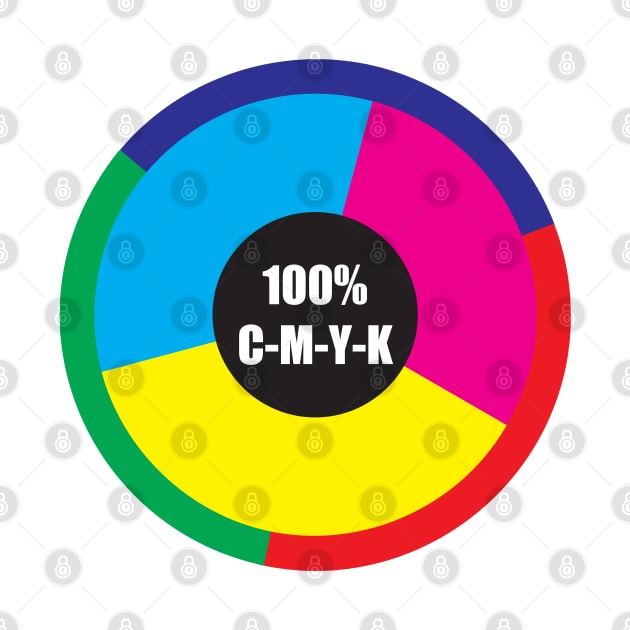 100% CMYK Color Wheel by Pixels Pantry