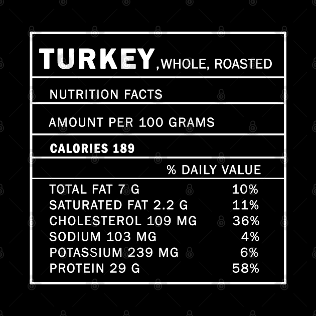 Roast Turkey - Nutrition Facts by valentinahramov