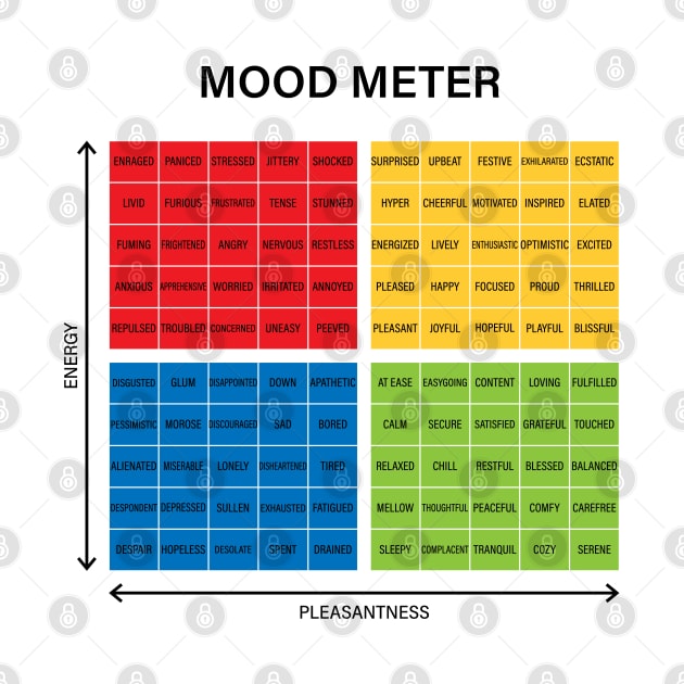 Mood Meter by BramCrye