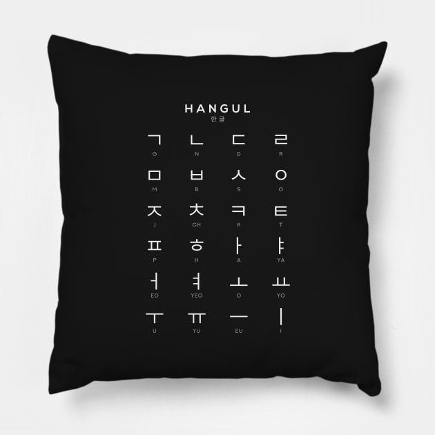 Korean Alphabet Chart, Hangul Language Chart, Black Pillow by typelab