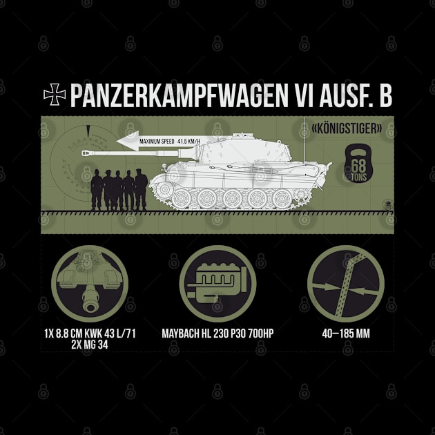 Infographic of Panzer VI Ausf. B «Tiger II» by FAawRay