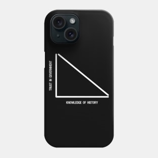 Libertarian Anti Statism Austrian Economics Anti Socialism Phone Case