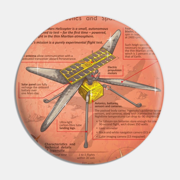 Ingenuity Mars helicopter infographic Posters and Art Prints Pin by Rover