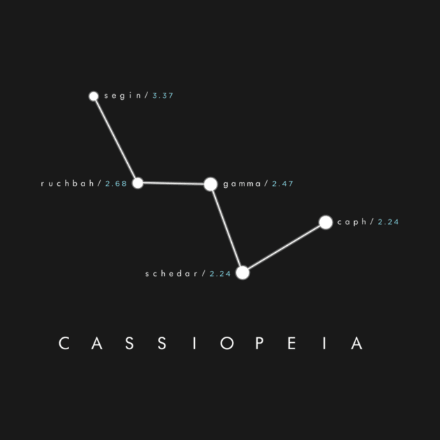 Cassiopeia Constellation - Astronomy Space by SperkerFulis